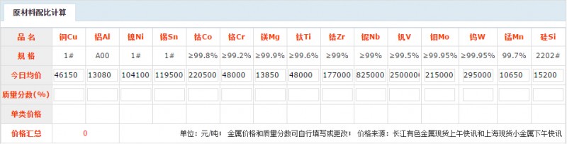 原材料配比計算