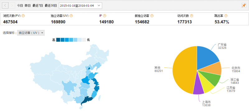 2015年CNZZ數據統計