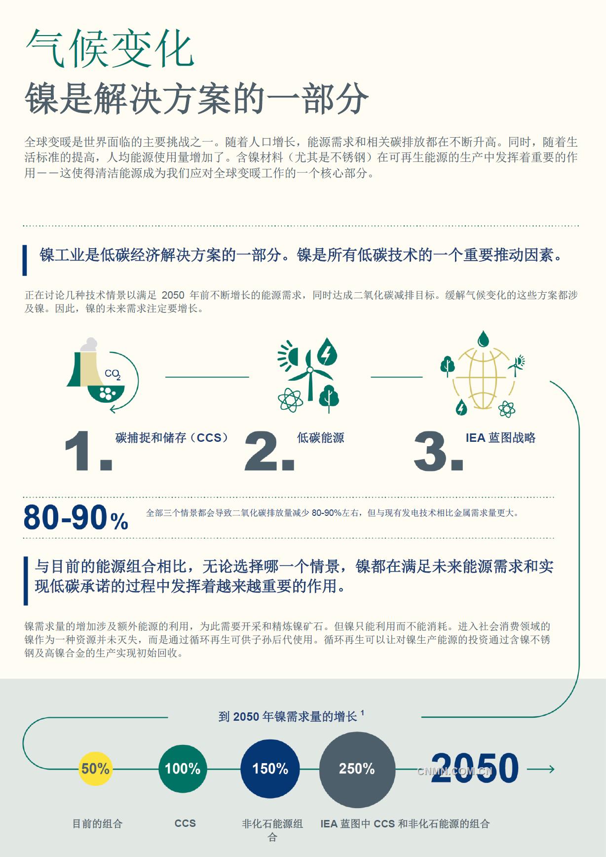 全球變暖是世界面臨的主要挑戰(zhàn)之一。隨著人口增長，能源需求和相關碳排放都在不斷升高。同時，隨著生活標準的提高，人均能源使用量增加了。含鎳材料（尤其是不銹鋼）在可再生能源的生產(chǎn)中發(fā)揮著重要的作用——這使得清潔能源成為我們應對全球變暖工作的一個核心部分。